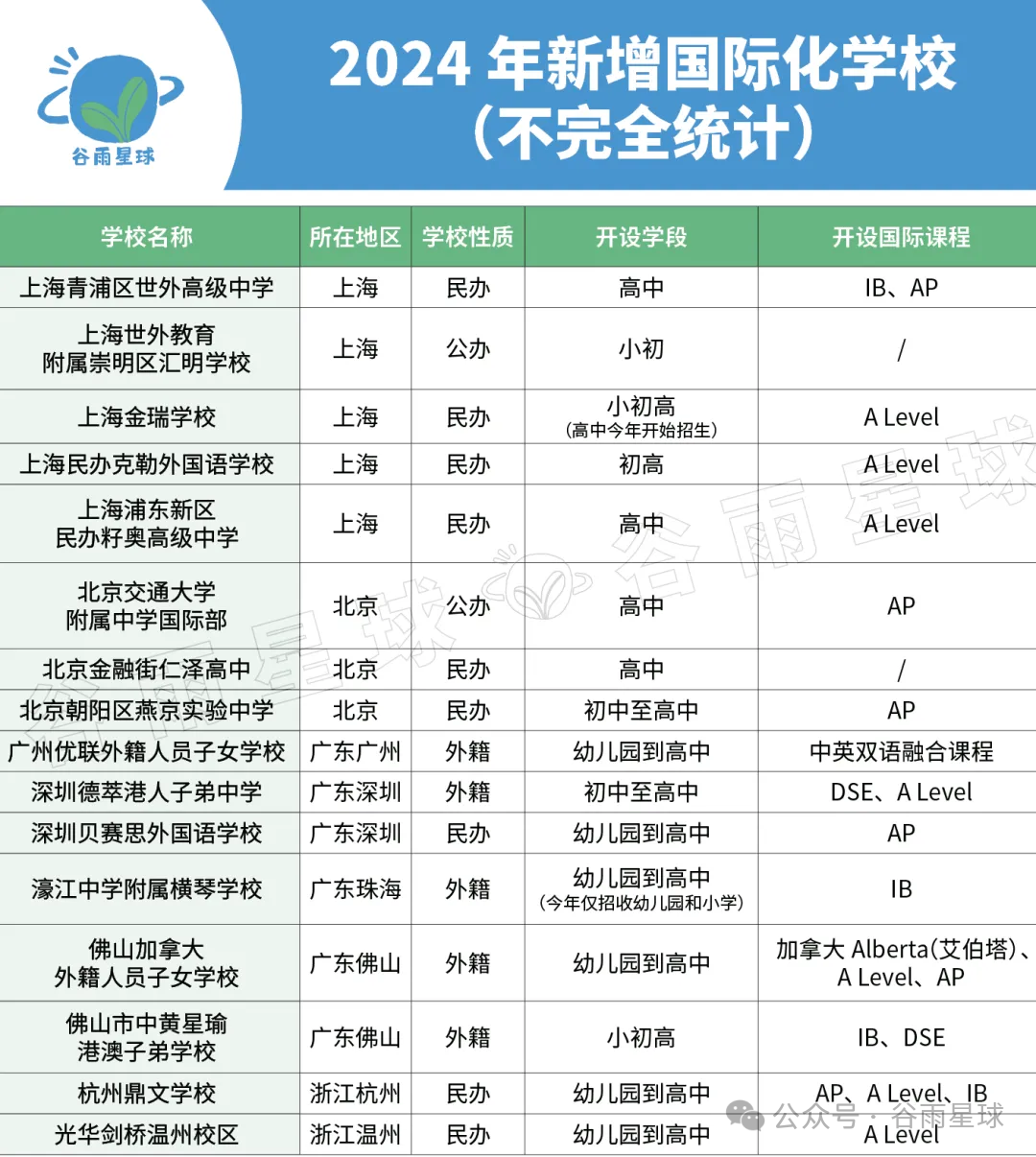 有的倒闭，有的扩招，国际学校3.0时代生存战打响了  国际学校 深国交 第9张